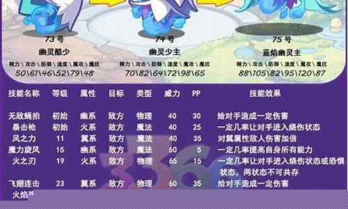 蓝焰幽灵主去哪里超进化_蓝焰幽灵主