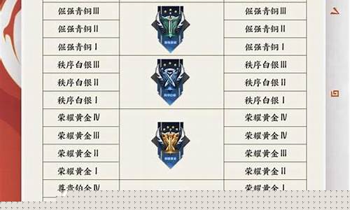 王者荣耀s24段位表_王者荣耀s24段位