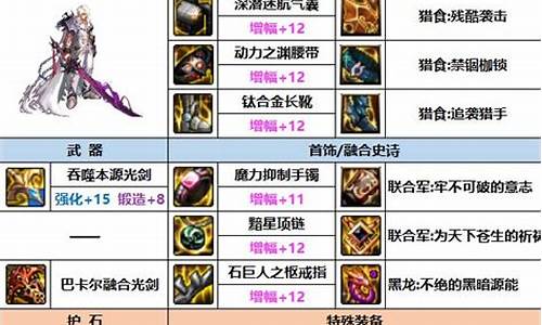 dnf黑暗武士穿什么甲_dnf黑暗武士穿什么甲最好