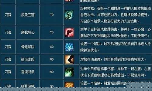 倩女幽魂刀客技能加点顺序_倩女幽魂刀客技能加点