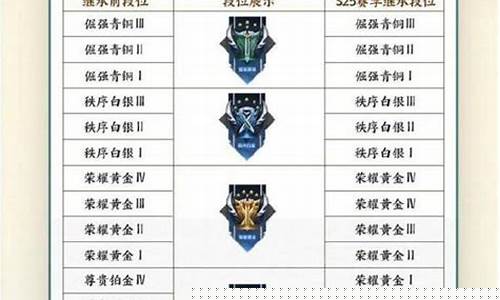 钻石王者荣耀等级_王者 钻石等级