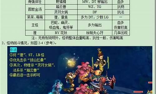 梦幻西游长安保卫战什么时候开始_梦幻西游