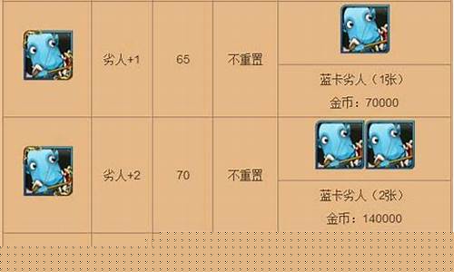 我叫mt蓝卡升紫卡_我叫mt怎么把蓝卡升