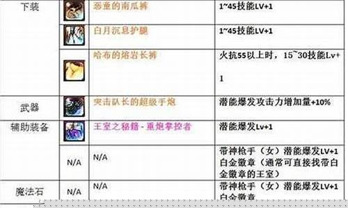 游戏风云dnf_dnf风云游侠