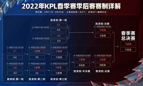 王者荣耀比赛赛制介绍_2020王者比赛规则制度