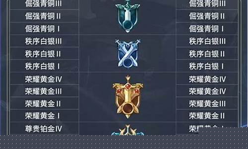 王者荣耀段位普及表_王者荣耀段位对照表