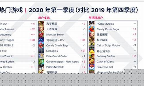 2020手机游戏排行榜前十名_2020手