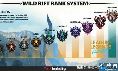 lol段位从低到高_lol段位从低到高排