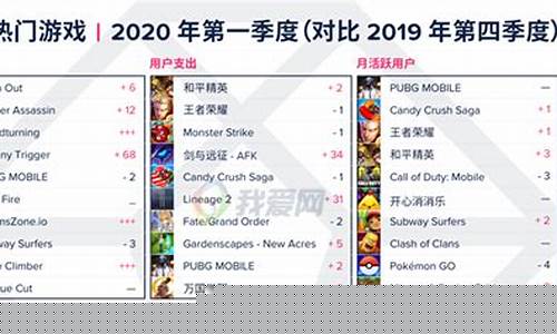 2023手机游戏排行榜最新_2023手机