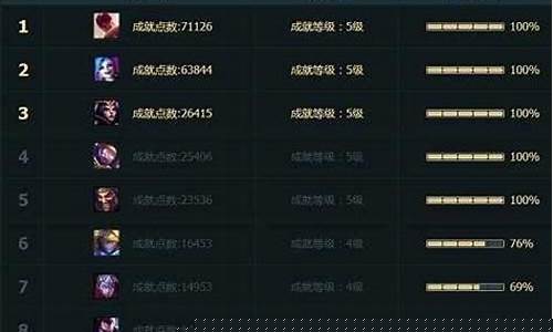 lol6级成就需要自己升级吗_lol6级
