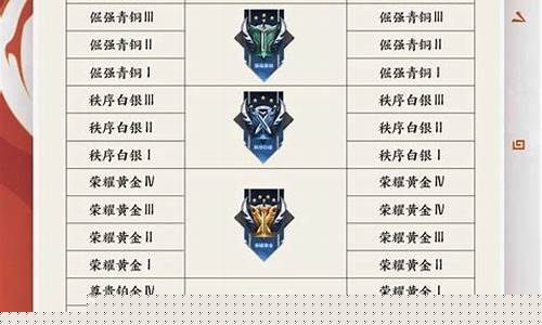 王者荣耀s24王者段位_王者荣耀s24赛季王者段位