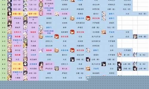 碧蓝航线掉落一览表_碧蓝航线掉落表
