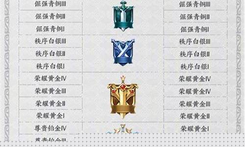 王者s19到s22赛季皮肤_王者荣耀s18到s22赛季皮肤