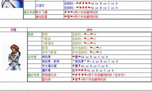 双截龙格斗出招表图解电脑_双截龙格斗出招表