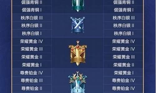王者荣耀赛季奖励规则最新_王者荣耀赛季奖励规则