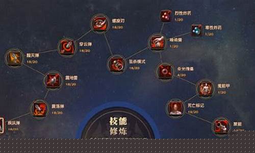 天谕炎天输出手法顺序_天谕炎天加点