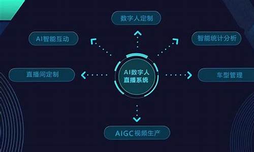 联众升级_联众升级等级