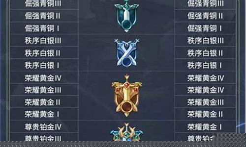 s15赛季到几号结束_s15赛季什么时候开始