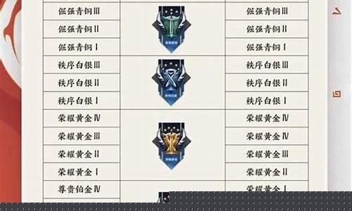 王者荣耀段位战力上限_王者段位战力多少