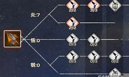天谕炎天加点_天谕手游炎天属性加点