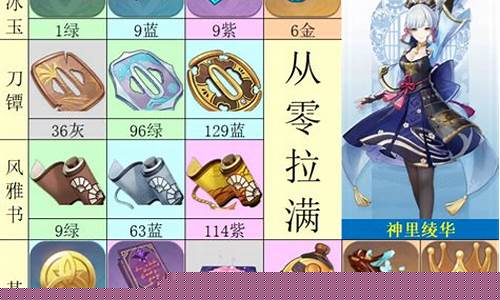 神里绫华突破材料_神里绫华突破材料90级一览图