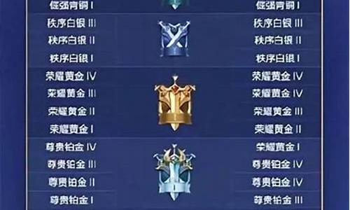 王者段位等级顺序_王者荣耀段位等级表怎么划分与排序