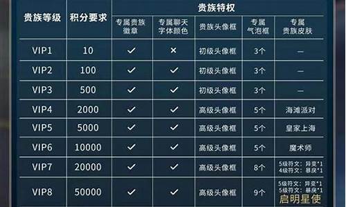 王者荣耀怎样刷贵族积分_王者荣耀如何刷贵族积分