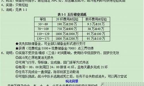 五行修业 1环多少经验_五行修业