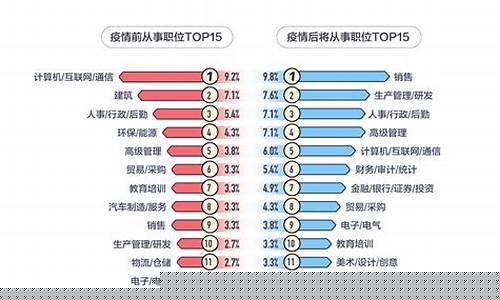 新挑战职业选择_新挑战什么职业好操作