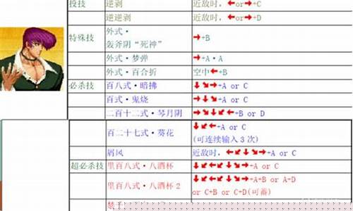 八神出招表_八神出招表键盘