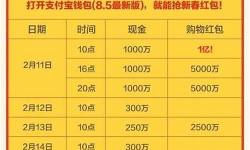 抢红包攻略_抢红包神器