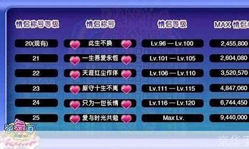 劲舞团情侣戒指最新图_劲舞团情侣戒指