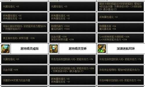 dnf魔法师选哪个好_dnf魔法师加点