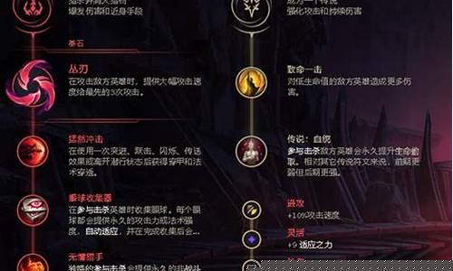 lol剑圣符文天赋_lol剑圣符文