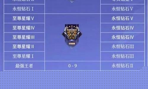 王者荣耀赛季结算段位继承规则_王者荣耀赛季结算段位继承规则在哪
