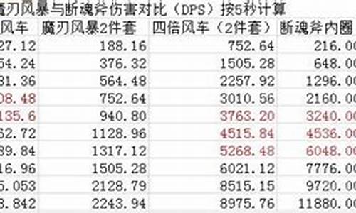 魔兽术士输出手法怀旧_wow术士输出手法