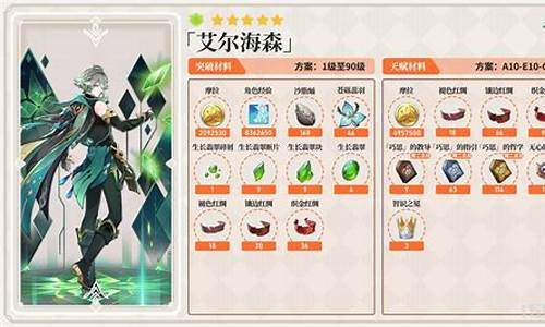 艾尔海森突破材料一览表_艾尔海森突破材料