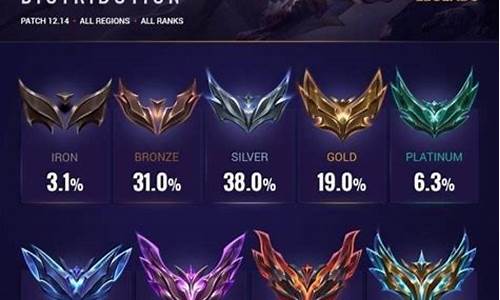 LOL段位查询_lol段位查询