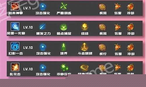 气功师加点_气功师加点推荐