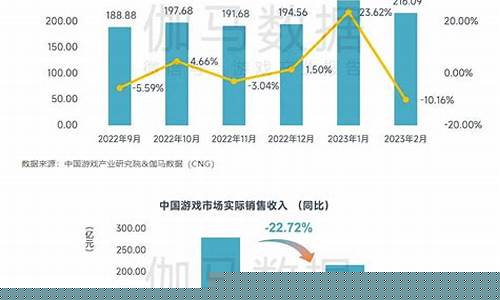 2023年游戏营收排名_2020游戏营收榜